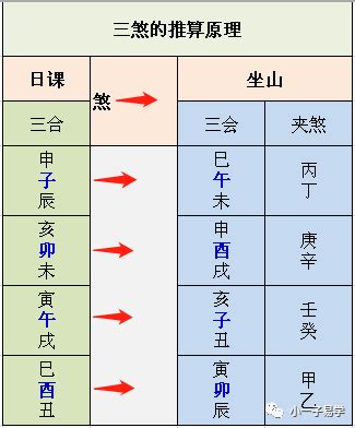 煞方|择日——如何制三煞